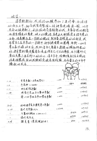 退修會心得與奉獻報告