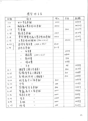 團契收支表