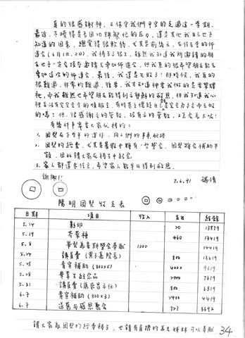 團契近況與收支報告
