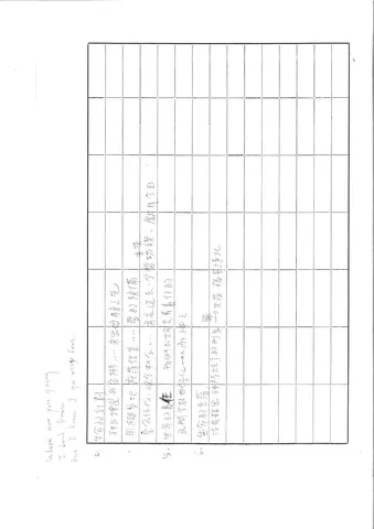 生命的計劃與責任