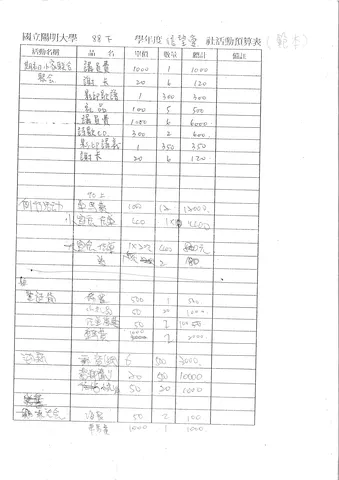 國立陽明大學 88 下 學年度信望愛社活動預算表（範本）
