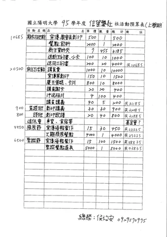 國立陽明大學 95 學年度 信望愛社 社活動預算表 (上學期)