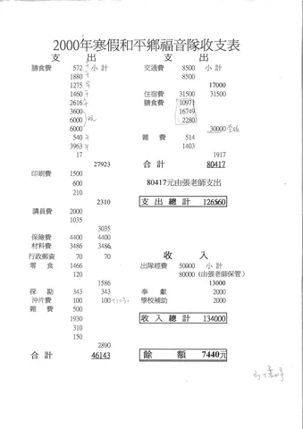 2000年寒假和平鄉福音隊收支表