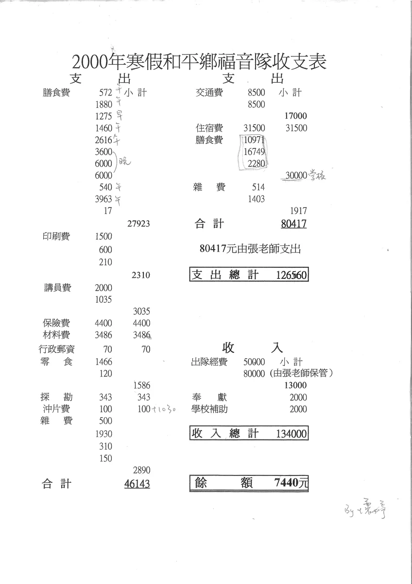 2000年寒假和平鄉福音隊收支表